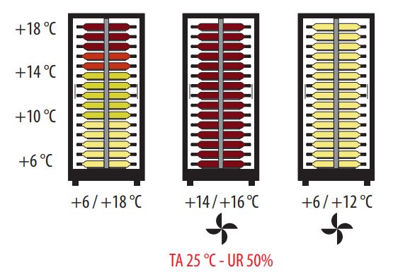 Kompozicija boce i temperatura vina 1